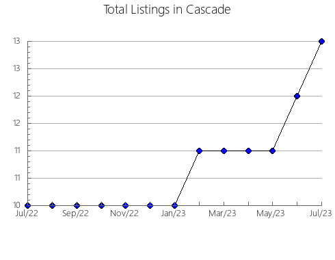 Airbnb & Vrbo Analytics, listings per month in Kovel's'kyi, 25