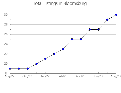 Airbnb & Vrbo Analytics, listings per month in Krasnoarmeyskiy rayon, 34