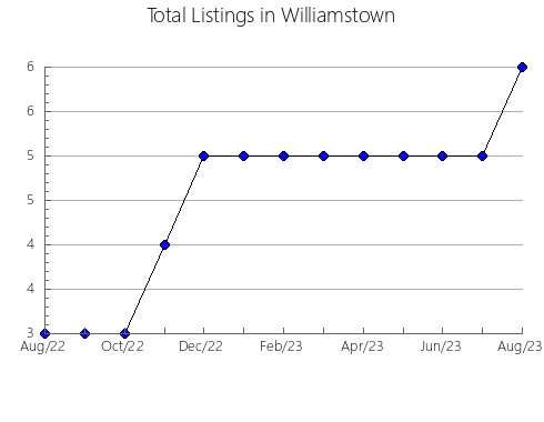 Airbnb & Vrbo Analytics, listings per month in Krasnodons'kyi, 15