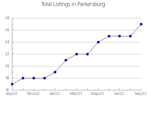 Airbnb & Vrbo Analytics, listings per month in Krasnokuts'kyi, 8