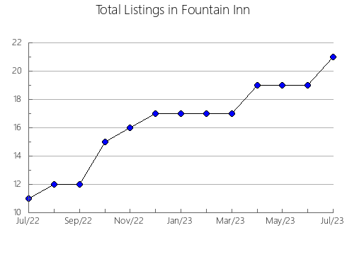 Airbnb & Vrbo Analytics, listings per month in Kristinehamn, 17