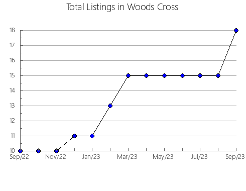 Airbnb & Vrbo Analytics, listings per month in Krk, 14