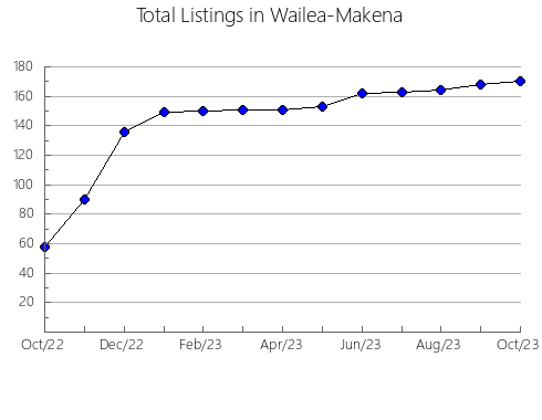 Airbnb & Vrbo Analytics, listings per month in Krško, 11