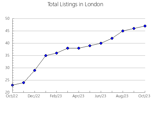 Airbnb & Vrbo Analytics, listings per month in La Matilla, 23