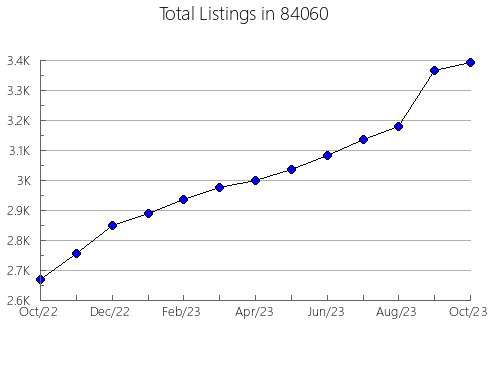 Airbnb & Vrbo Analytics, listings per month in Lacona, NY