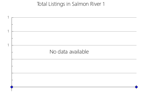 Airbnb & Vrbo Analytics, listings per month in Lago de Nicaragua, 10