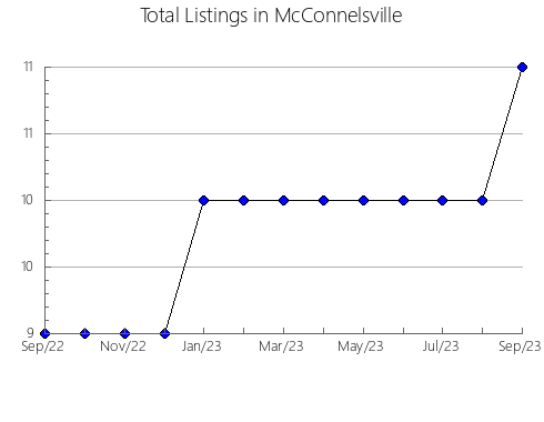 Airbnb & Vrbo Analytics, listings per month in Lajedo, 17