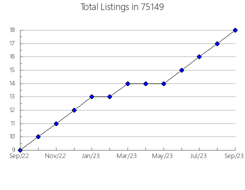 Airbnb & Vrbo Analytics, listings per month in Lake Elmo, MN