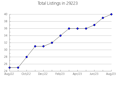 Airbnb & Vrbo Analytics, listings per month in Lakeside Park, KY