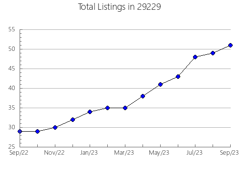 Airbnb & Vrbo Analytics, listings per month in Lancaster, KY