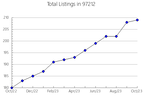 Airbnb & Vrbo Analytics, listings per month in Lauderdale-by-the-Sea, FL