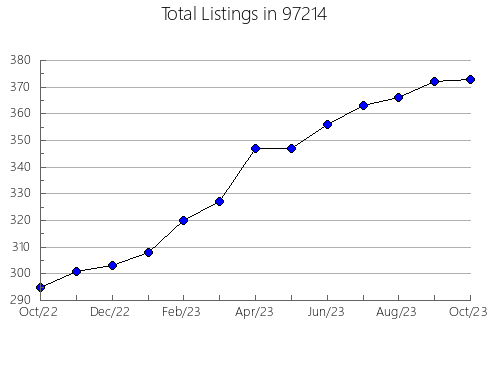 Airbnb & Vrbo Analytics, listings per month in Lauderhill, FL