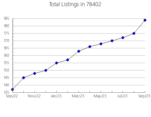 Airbnb & Vrbo Analytics, listings per month in Laurel Springs, NJ