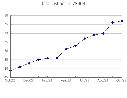 Airbnb & Vrbo Analytics, listings per month in Lavallette, NJ