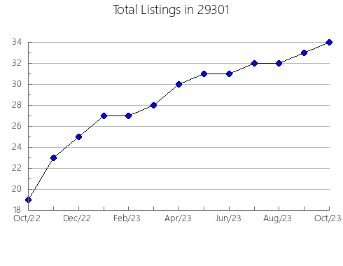 Airbnb & Vrbo Analytics, listings per month in Lawrenceburg, KY