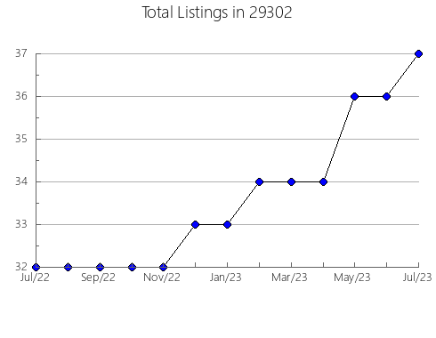 Airbnb & Vrbo Analytics, listings per month in Lebanon, KY