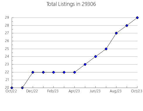 Airbnb & Vrbo Analytics, listings per month in Ledbetter, KY