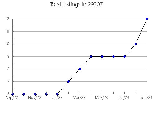 Airbnb & Vrbo Analytics, listings per month in Leitchfield, KY