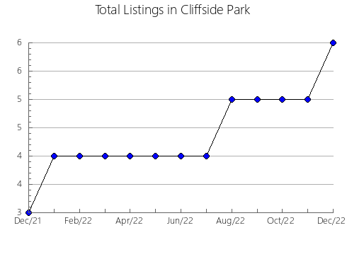 Airbnb & Vrbo Analytics, listings per month in Liaoyang, 18