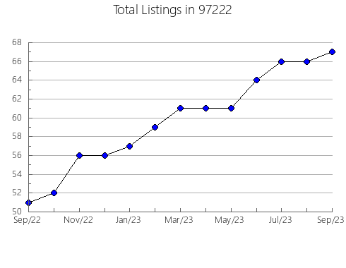 Airbnb & Vrbo Analytics, listings per month in Lighthouse Point, FL