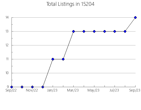 Airbnb & Vrbo Analytics, listings per month in Lilburn, GA