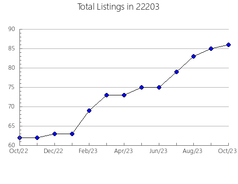 Airbnb & Vrbo Analytics, listings per month in Linden, NC