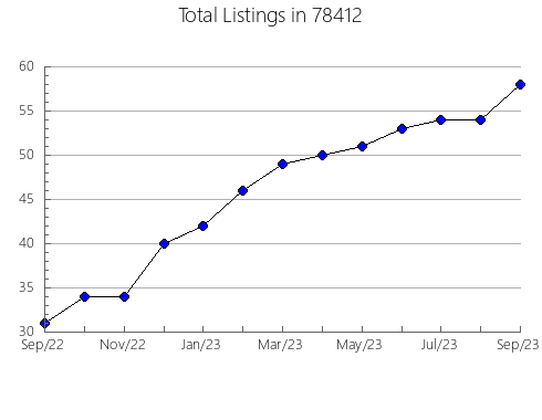 Airbnb & Vrbo Analytics, listings per month in Lindenwold, NJ