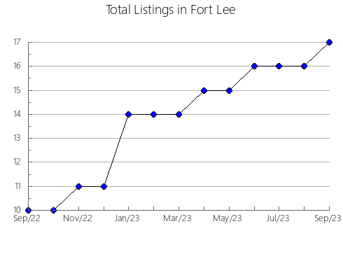 Airbnb & Vrbo Analytics, listings per month in Linfen, 25