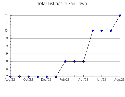 Airbnb & Vrbo Analytics, listings per month in Linyi, 23