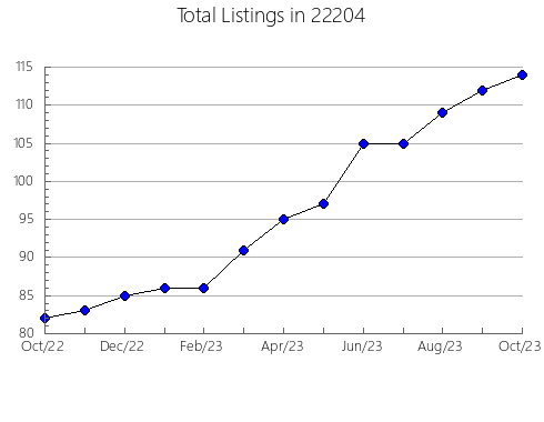 Airbnb & Vrbo Analytics, listings per month in Littleton, NC