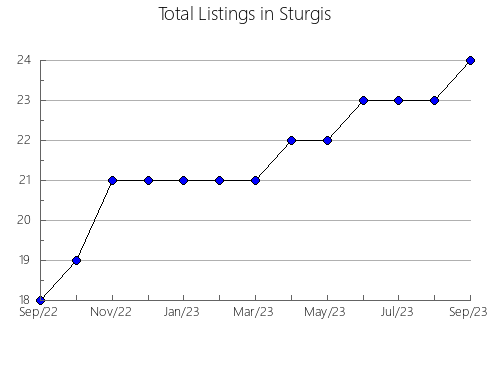 Airbnb & Vrbo Analytics, listings per month in Llombai, 37