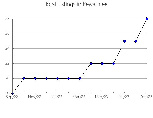 Airbnb & Vrbo Analytics, listings per month in Locarno, 21