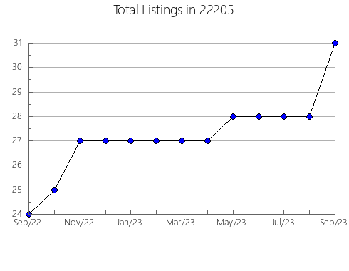 Airbnb & Vrbo Analytics, listings per month in Locust, NC