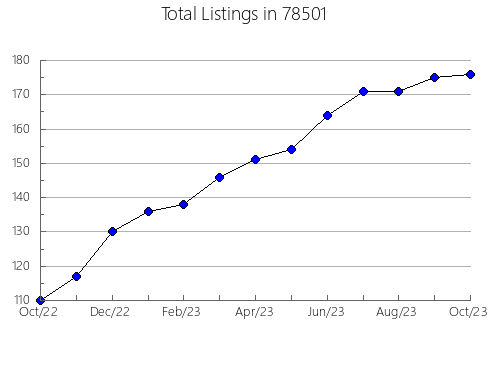 Airbnb & Vrbo Analytics, listings per month in Long Branch, NJ