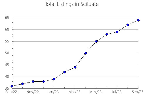 Airbnb & Vrbo Analytics, listings per month in LOS MOLINOS, 33