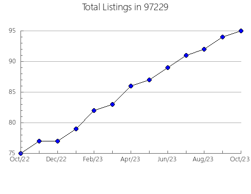 Airbnb & Vrbo Analytics, listings per month in Lower Grand Lagoon, FL