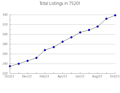 Airbnb & Vrbo Analytics, listings per month in Luverne, MN