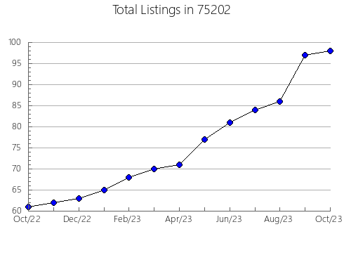 Airbnb & Vrbo Analytics, listings per month in Mabel, MN