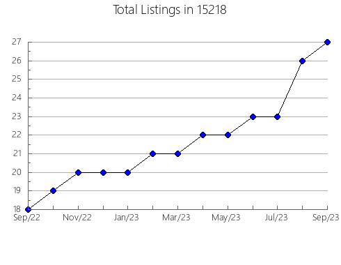 Airbnb & Vrbo Analytics, listings per month in Mableton, GA