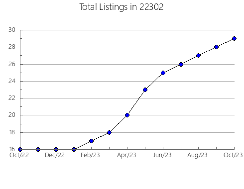 Airbnb & Vrbo Analytics, listings per month in Macon, NC