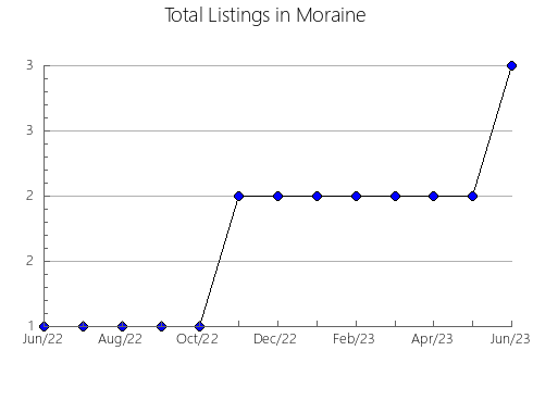 Airbnb & Vrbo Analytics, listings per month in Macuco, 19