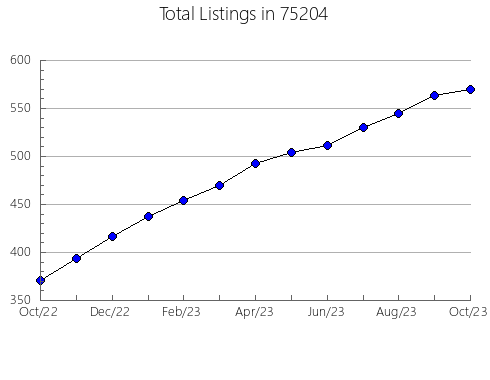 Airbnb & Vrbo Analytics, listings per month in Madelia, MN