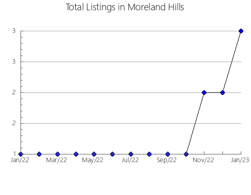 Airbnb & Vrbo Analytics, listings per month in Magé, 19