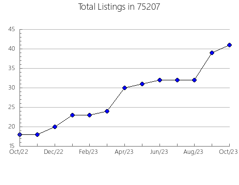 Airbnb & Vrbo Analytics, listings per month in Mahtomedi, MN