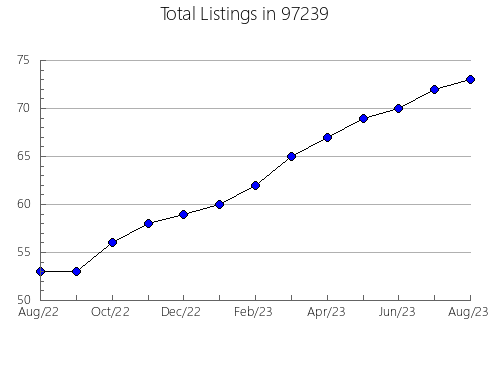 Airbnb & Vrbo Analytics, listings per month in Maitland, FL