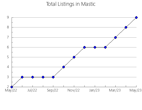 Airbnb & Vrbo Analytics, listings per month in Makinohara, 38