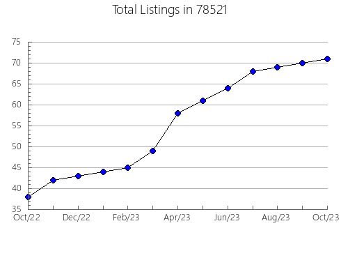 Airbnb & Vrbo Analytics, listings per month in Manahawkin, NJ