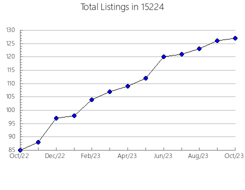 Airbnb & Vrbo Analytics, listings per month in Mansfield, GA