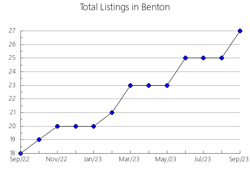 Airbnb & Vrbo Analytics, listings per month in Manturovskiy rayon, 33