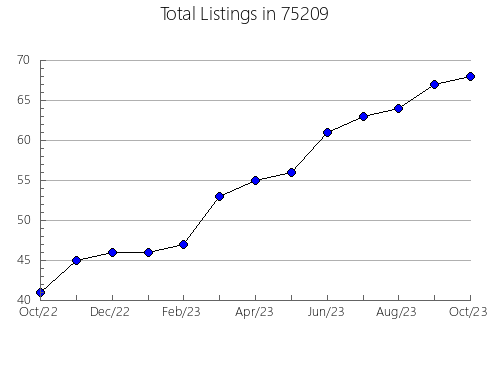 Airbnb & Vrbo Analytics, listings per month in Maple Grove, MN